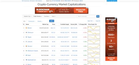 Listed on at least two exchanges the exchanges must be already listed on coinmarketcap and have trading volume for your token. CoinMarketCap.com | cryptocurrency.how