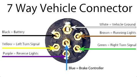 Standard load trail trailer electrical connector wiring diagrams note: 7 Way Trailer Plug Wiring Diagram Chevy | Trailer Wiring Diagram
