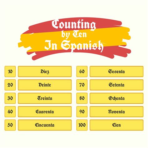 100 Number Chart Numbers 1 100 Spanish Numbers Spanish Words