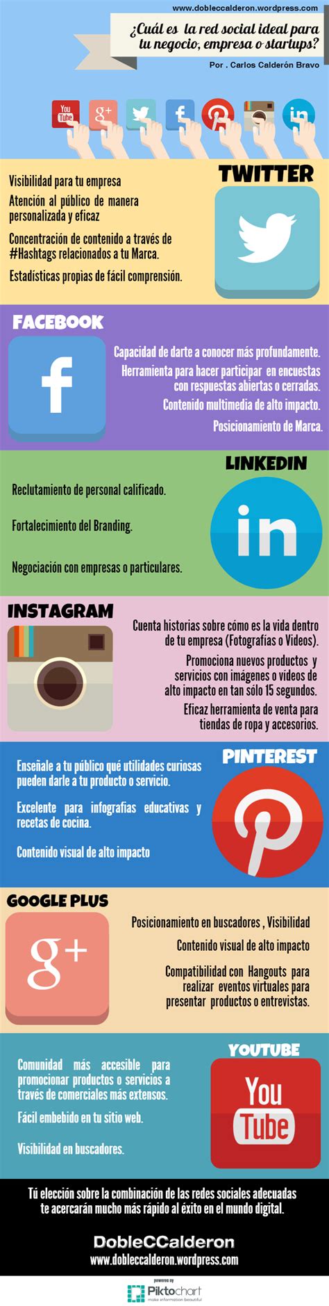 Cual Es La Redes Social Ideal Para Tu Empresa Infografia Infographic