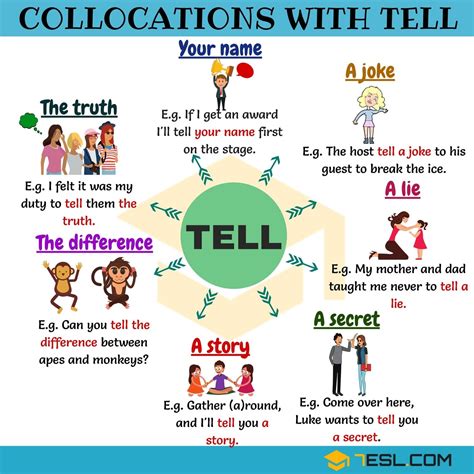 Collocations with TELL | Learn english, Learn english words, Learn english vocabulary