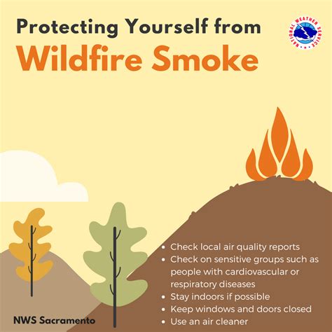 Wildfire Smoke Forecast August 6 2018 Wildfire Today
