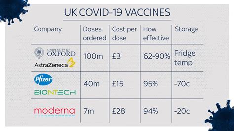 Studies may also take place after a vaccine is introduced. COVID-19: US closer to approving Pfizer coronavirus ...