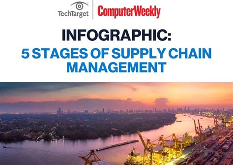 Infographic Five Stages Of Supply Chain Management Computer Weekly