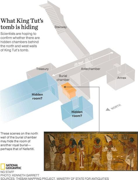 King Tutankhamun’s Tomb Radar Scans Search For Secret Chambers Huffpost Uk News