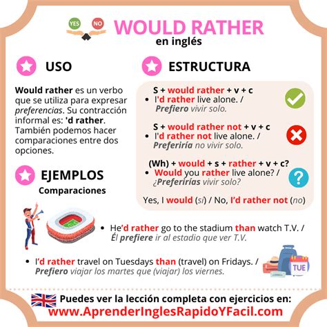 Would Rather En Inglés Con Significado Ejemplos Y Ejercicios