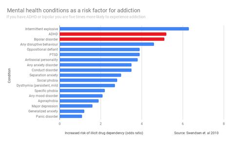 Addiction In Five Charts Recovereads