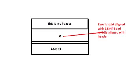 A simple solution is to use top and bottom padding css - Align text center to table header and right to ...