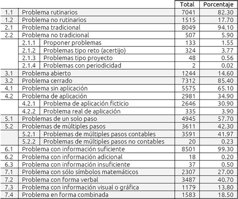 Solucionario desafíos matemáticos tercer grado. Desafíos Matemáticos Tercer Grado Contestado Pagina 75 ...