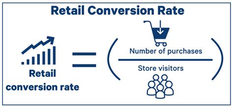 Measuring Retail Conversion Rate Trustmary