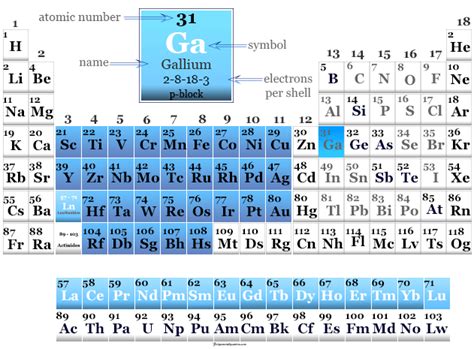 Gallium Element Symbol Properties Facts And Uses