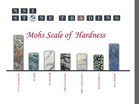 Mohs Scale Of Hardness Chart Quartzite Stone Granite