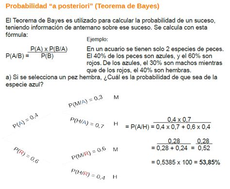 Ejemplo Teorema De Bayes Teorema De Bayes Apuntes De Clase
