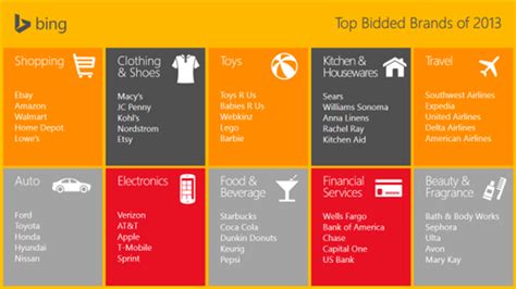 See The Top 10 Most Searched Ad Campaigns On Bing For 2013