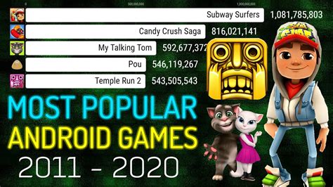 Top 10 Most Popular Android Games 2011 2020 Youtube