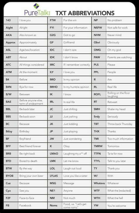 Text Abbreviations Text Abbreviations Interesting English Words Sms