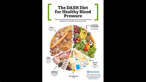 Heres How You Can Use The Dash Diet Plan To Improve Your Heart Health