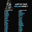 What is your Hacker Name ? | Techniblogic