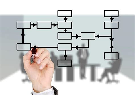 Organization Chart Businessman Production Planning Control