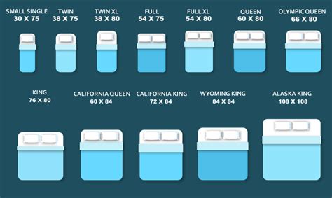 Mattress Size Guide The Signs Symptoms And How To Avoid It