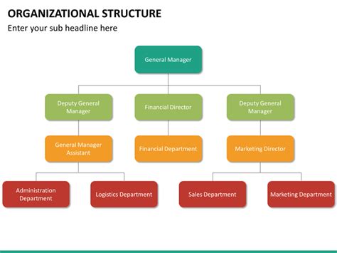 Organizational Structure Powerpoint Template Sketchbubble