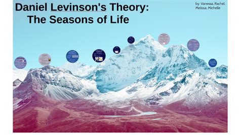 Can you identify any of the theoretical underpinnings in clinical practice with adults or older adults? Daniel Levinson's Theory: The Seasons of Life by Vanessa ...