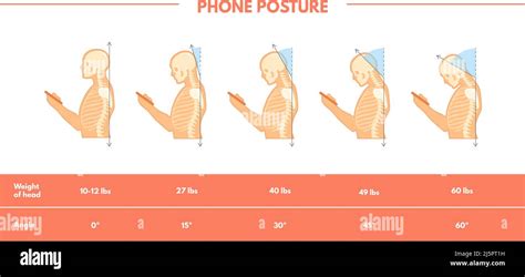 Care Neck Posture Spine Pain Position With Phone Correct Standing