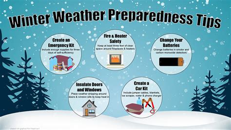 Dlsc Encourages Winter Weather Preparedness