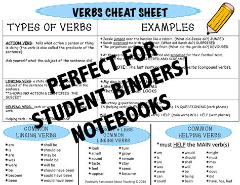 Verbs Cheat Sheet Grammar Resource For Interactive Notebooks Or