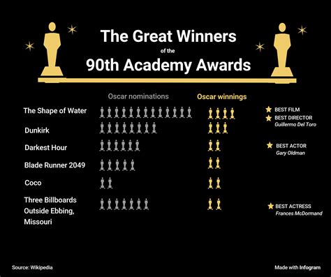 50 Interesting Award Winner Facts Every Person Should Know