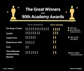 50+ Interesting Award Winner Facts Every Person Should Know