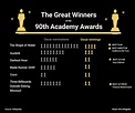 50+ Surprising Academy Awards Facts You Will Enjoy