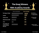 What Motion Picture Has Won The Most Academy Awards : Movie Poster Of ...