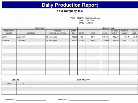 18 Daily Work Log Template Microsoft Excel ~ Sample Excel Templates