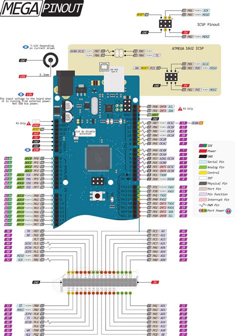 Arduino Mega Pinout Arduino Mega 2560 Layout Specifications In 2021