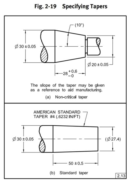 Asme Y145 Drawing Standards Ferroute