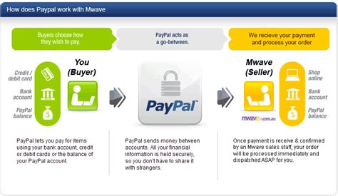 Paypal offers a wide variety of online payment services. Customer Service Help & Support Centre | Mwave.com.au