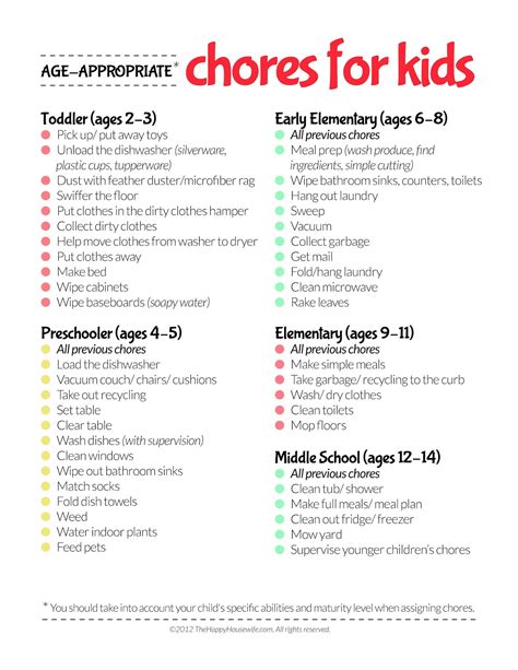 Montessori Monday Age Appropriate Chores For Children