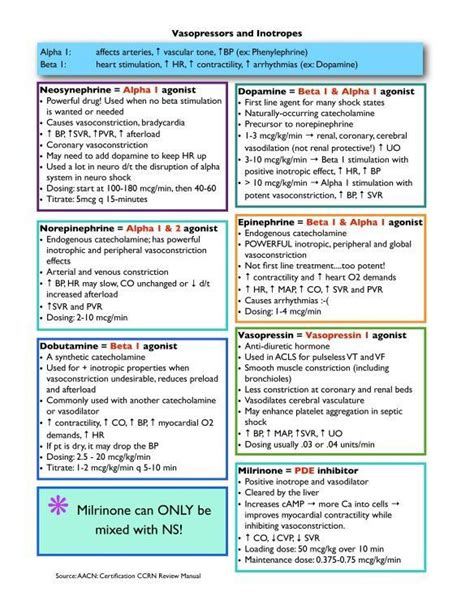 Critical Care Drugs Cheat Sheet To Be A Nurse