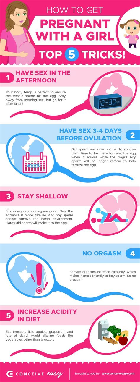 There are three main methods to track ovulation to give you a greater understanding of your as a workaround, start testing a few days after your period ends. When can you get a girl pregnant. Can a Woman Become ...