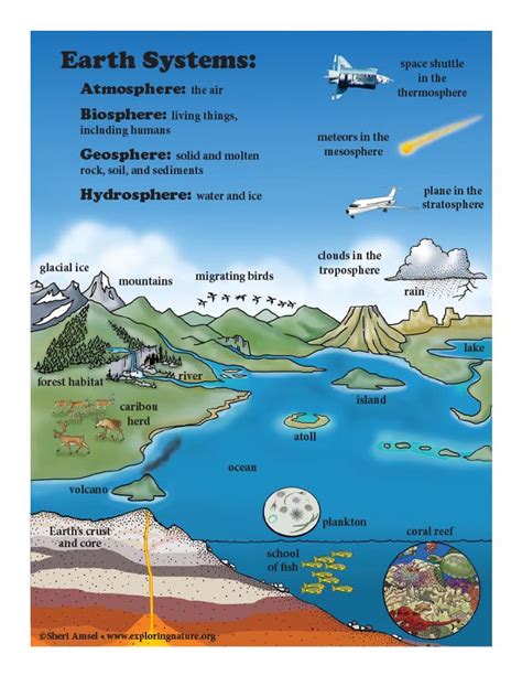 Landforms Poster Human Environmental Impact Geography Poster Set Sneakershouts