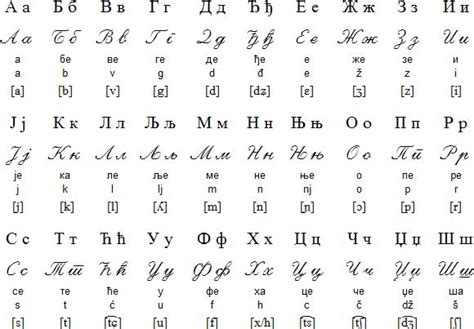 Cyrillic Alphabet For Serbian With Latin Transliteration Tattoos