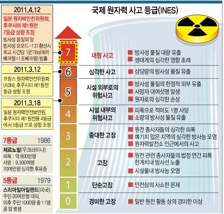 댜틀로프는 피폭 관련 질병으로 95년 사망. 역사, 철학, 정의, 건강, 행복 :: 방사선피폭이란... 내부방사선 ...