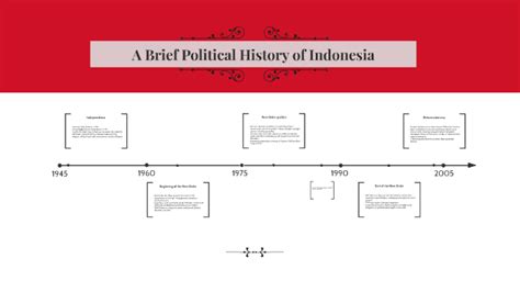 Indonesia Political History By Emily Clark On Prezi