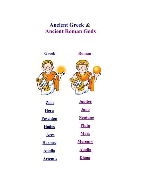 Greek Gods And Goddesses Symbols Chart