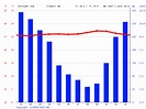Indonesia climate: Average Temperature, weather by month, Indonesia ...