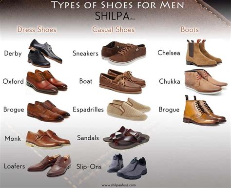 Make Sense Out Of Mens Shoe Styles Check Out The Differences Between