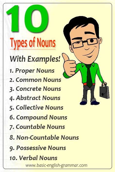 10 Types Of Nouns With Examples Types Of Nouns English Vocabulary