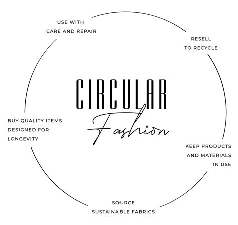 Circular Fashion — Globally Fabulous Authenticated Luxury Resale