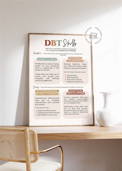 Dbt Skills Mental Health Poster Dialectical Behavior Therapy Etsy